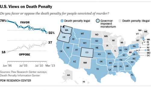 Roundup: Conservative Voices Support Ending the Death Penalty